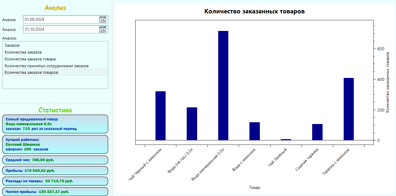 Аналитика продаж
